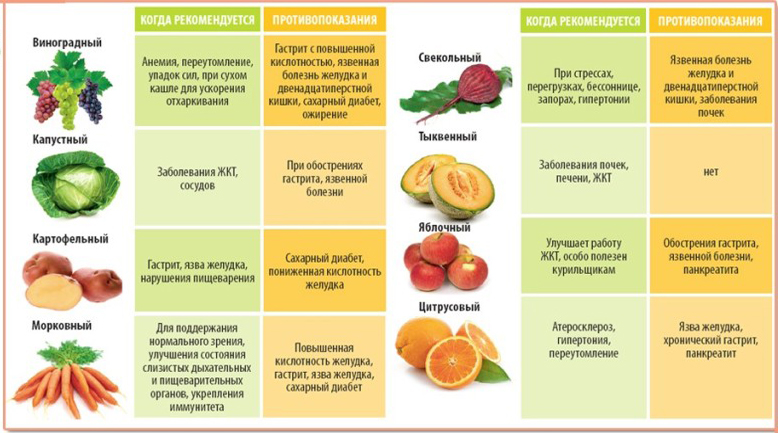 Овощные и фруктовые соки Овощные и фруктовые соки