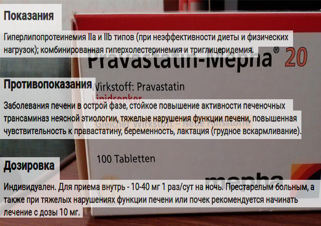 Показания и дозировка Показания и дозировка