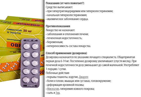 Показания и дозировка Показания и дозировка