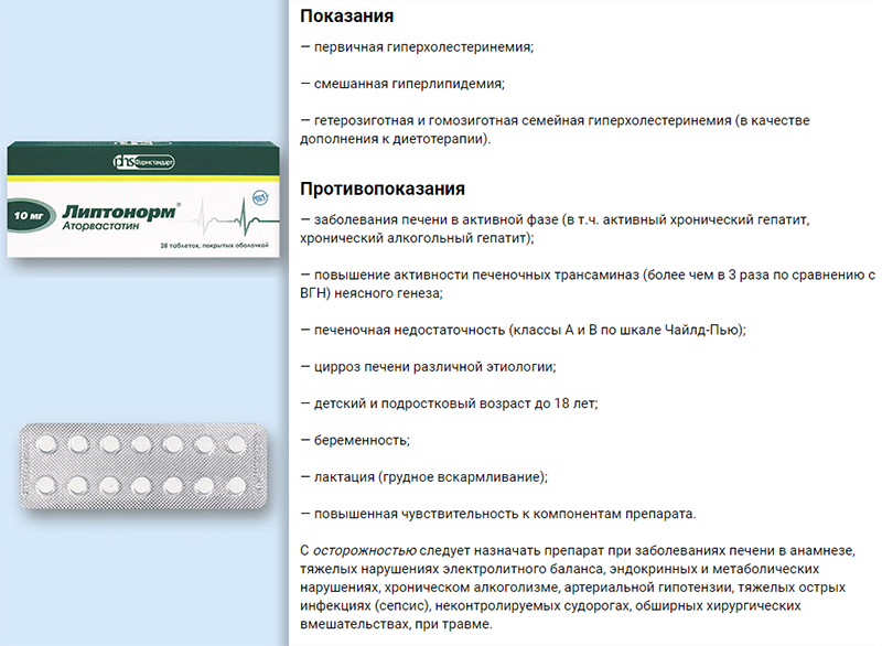 Показания и противопоказания Показания и противопоказания