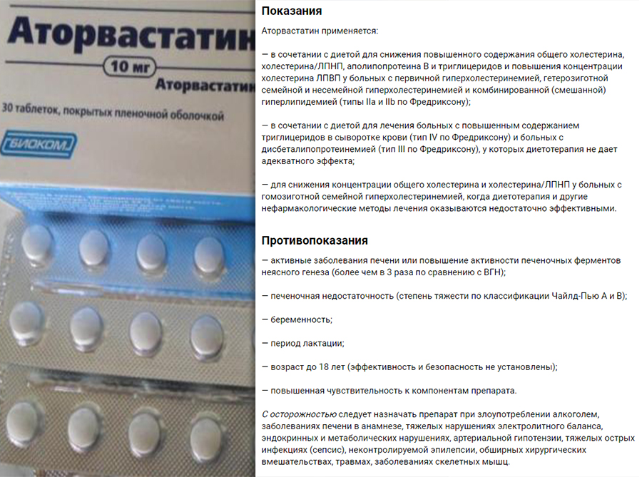 Показания и противопоказания Аторвастатина Показания и противопоказания Аторвастатина