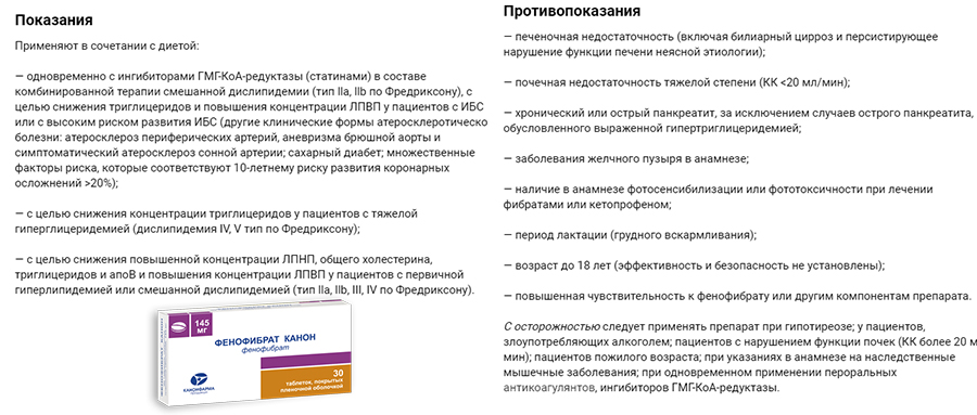 Показания и противопоказания средства Фенофибрат Канон Показания и противопоказания средства Фенофибрат Канон