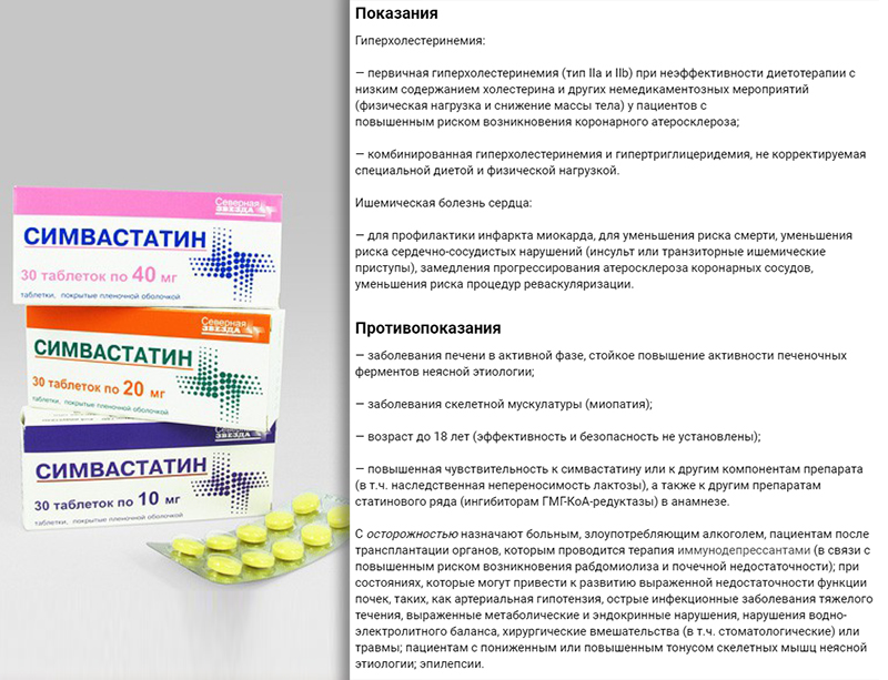Показания и противопоказания Симвастатина Показания и противопоказания Симвастатина