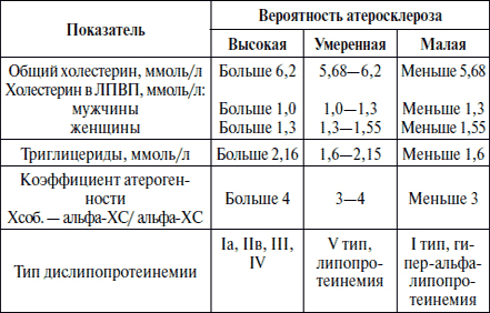 Показатели крови Показатели крови