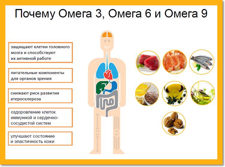 Польза омега-кислот Польза омега-кислот