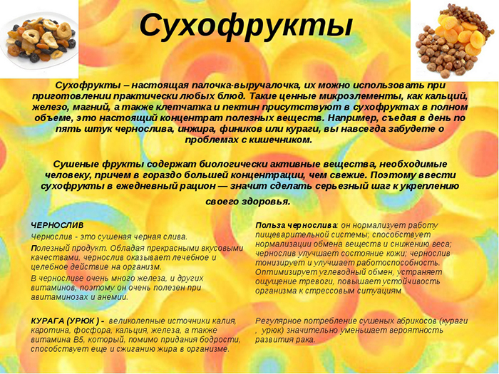 Польза сухофруктов Польза сухофруктов