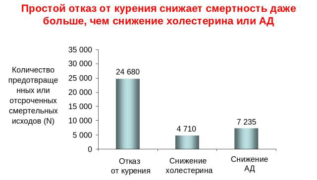 Последствия отказа от курения Последствия отказа от курения
