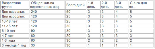 Предлагаемый режим употребления Предлагаемый режим употребления