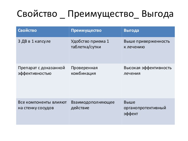 Преимущества средства Преимущества средства