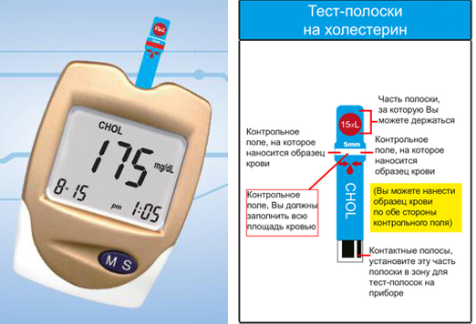 Применение тест-полосок Применение тест-полосок