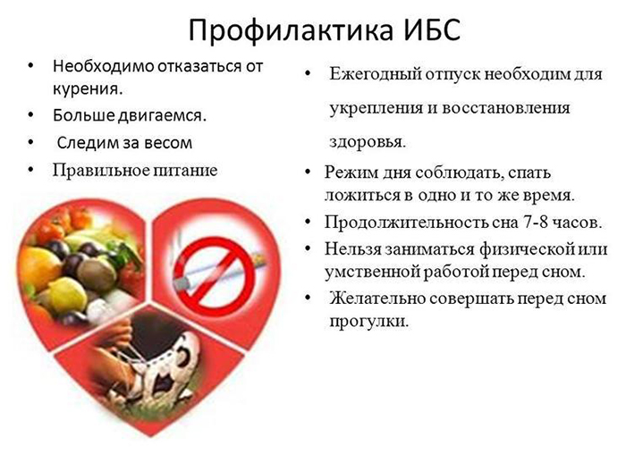 Профилактика ИБС Профилактика ИБС