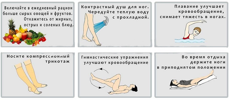 Профилактика атеросклероза Профилактика атеросклероза