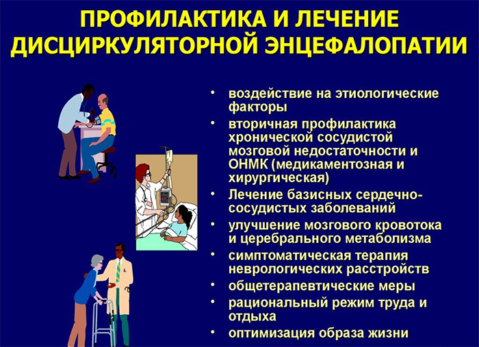 Профилактика и лечение