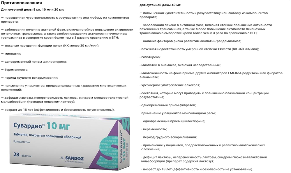 Противопоказания препарата Противопоказания препарата