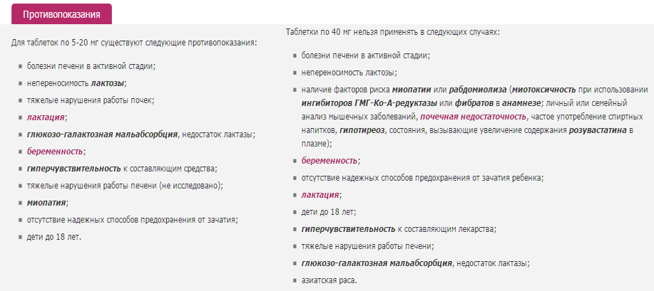 Противопоказания препарата Противопоказания препарата