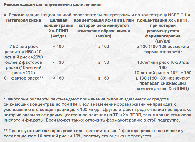Рекомендации для определения цели лечения Аторисом Рекомендации для определения цели лечения Аторисом