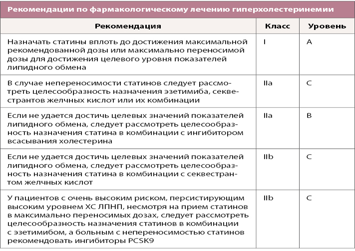 Рекомендации по фармакологическому лечению Рекомендации по фармакологическому лечению