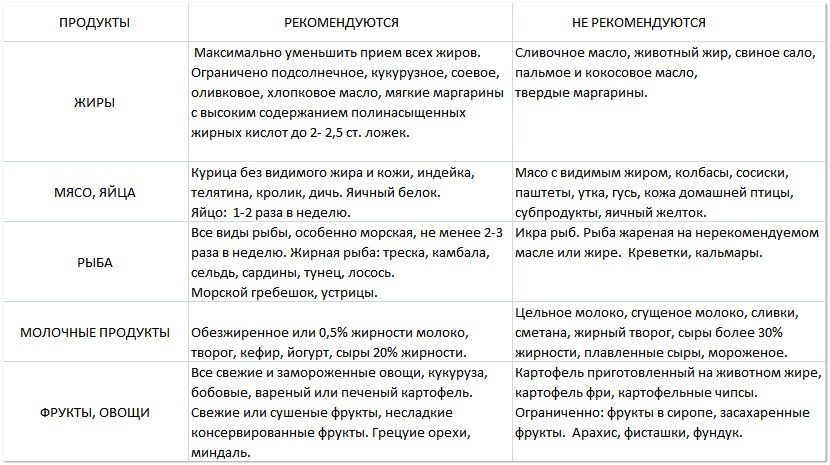Рекомендации по питанию Рекомендации по питанию