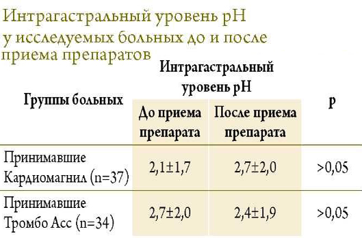 Результат приема Тромбо АСС и Кардиомагнила Результат приема Тромбо АСС и Кардиомагнила