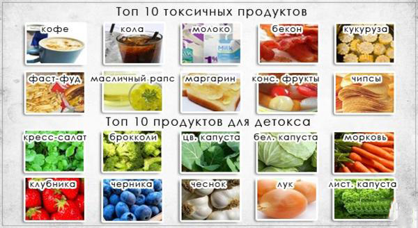 Самые токсичные продукты Самые токсичные продукты