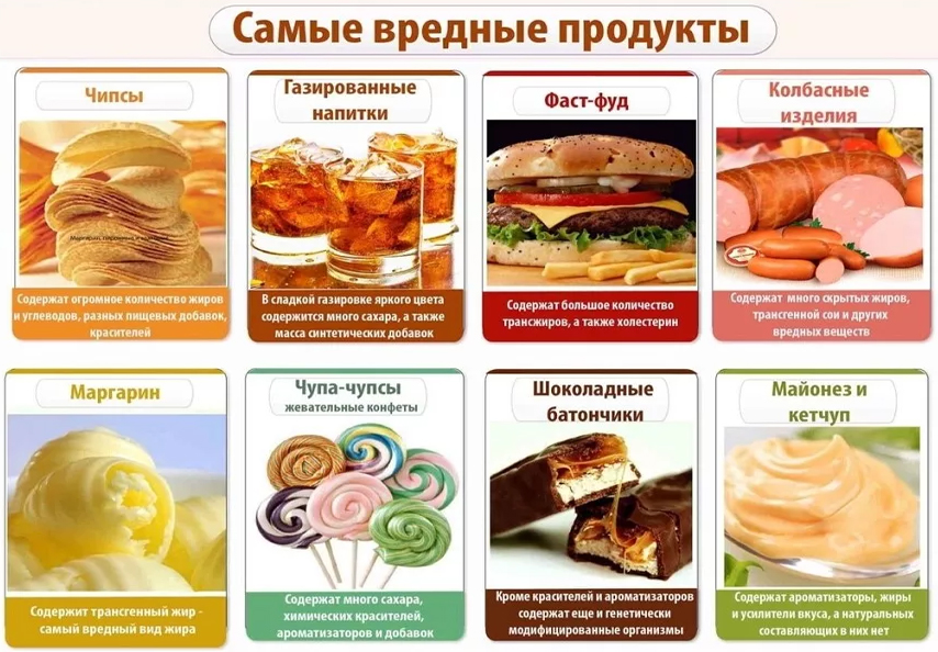Самые вредные продукты Самые вредные продукты