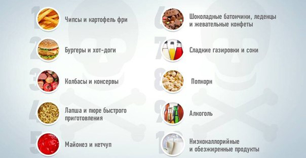 Самые вредные продукты Самые вредные продукты