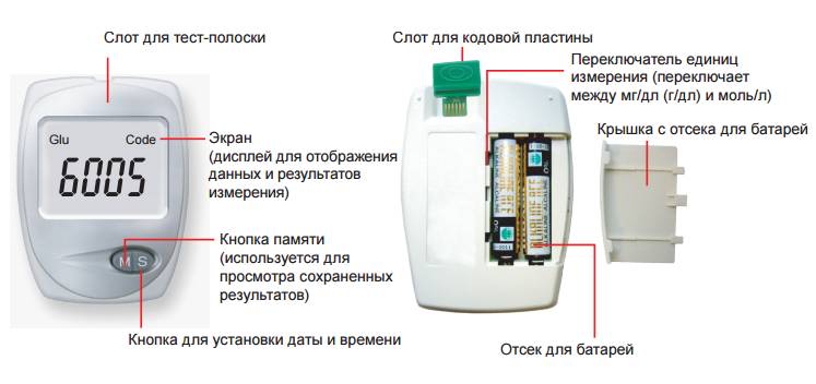 Схема устройства Схема устройства