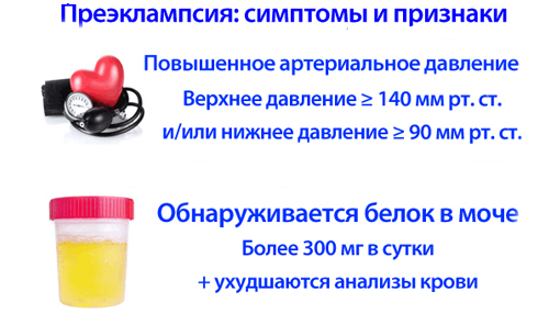 Симптомы и признаки преэклампсии Симптомы и признаки преэклампсии