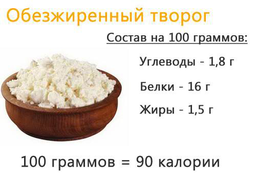Состав обезжиренного творога Состав обезжиренного творога