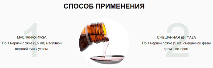 Способ применения Способ применения