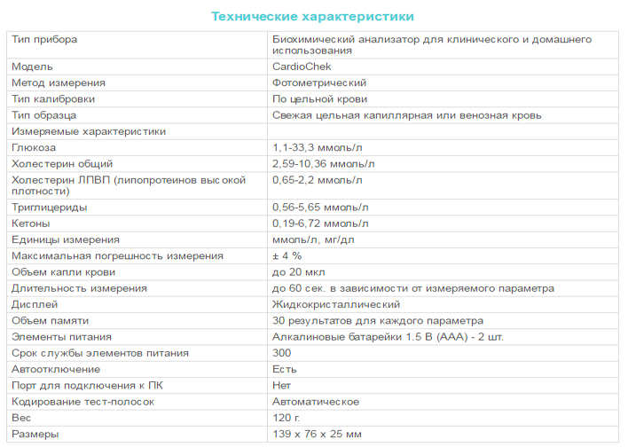 Технические характеристики CardioChek Технические характеристики CardioChek
