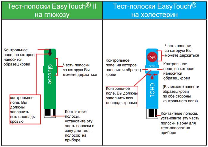 Тест-полоски Тест-полоски