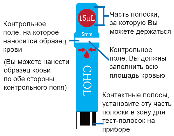 Устройство тест-полоски Устройство тест-полоски