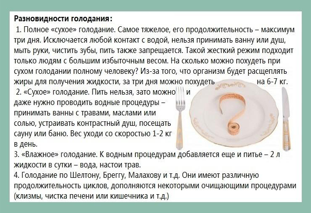 Виды голодания Виды голодания