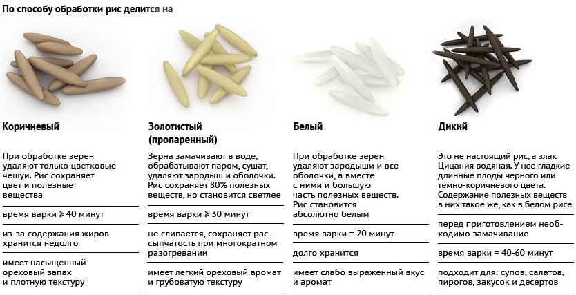 Виды риса Виды риса