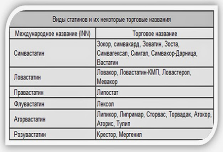 Виды статинов Виды статинов