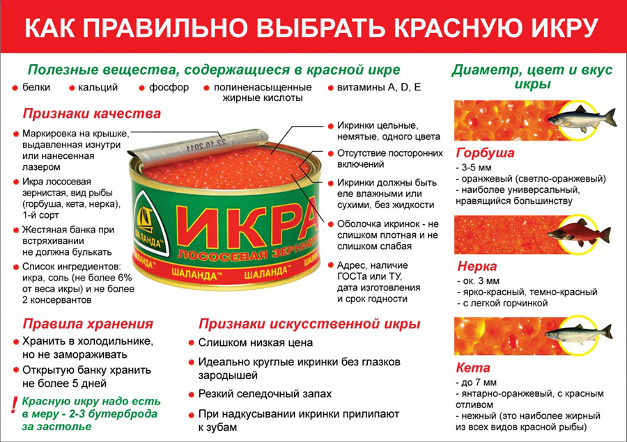 Выбор красной икры Выбор красной икры